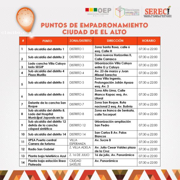 Puntos de empadronamiento ciudad El Alto - Elecciones Judiciales